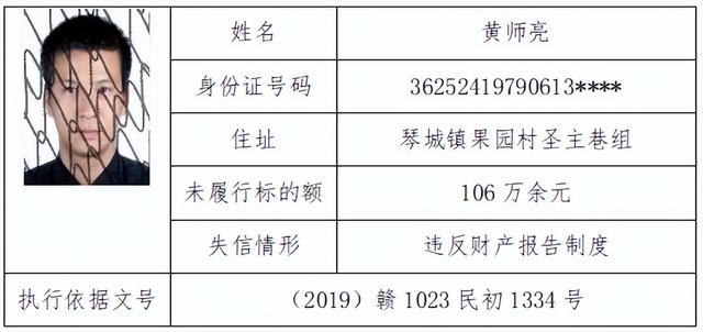 南丰法院丨曝光失信被执行人员公告（二）