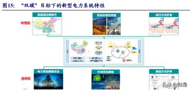 云涌科技研究报告：智慧电网守护者，拐点已至