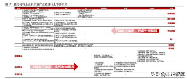能源金属和材料金属产业研究：持续的高景气