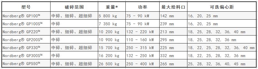 圆锥破碎机GP一100
