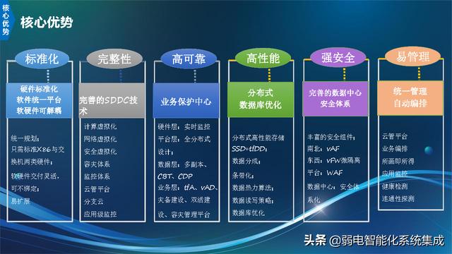 信息化技术架构规划