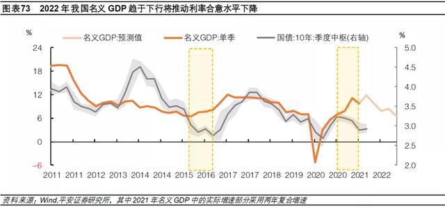 钟正生：差序格局下的高质量发展——2022年中国经济展望