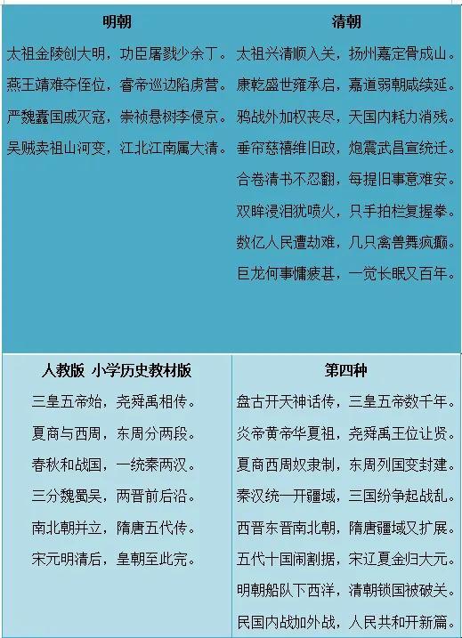 中国朝代顺序表口诀视频，中国朝代顺序表口诀歌