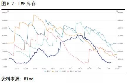 年度报告—铜｜物来则应，过去不留，2022继续高涨还是回调下跌？
