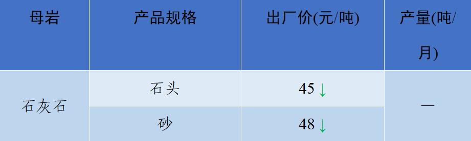 成都砂石价格表