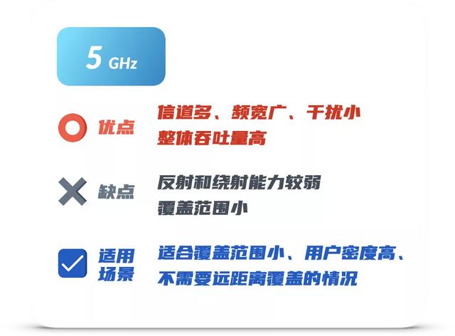 WiFi  跑不满千兆的原因，今天终于搞懂了