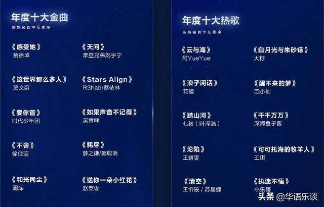 2020十大流行歌曲