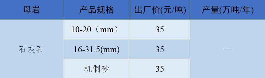 砂石骨料最新报价