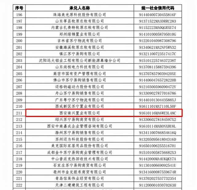 中南建设丨能否摘了这“呼吸机”？