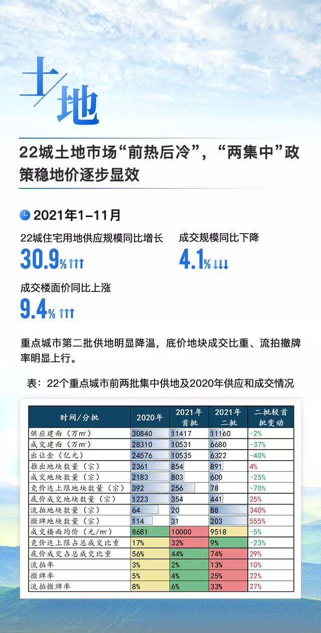 黄瑜：大数据预判2022中国房地产市场趋势