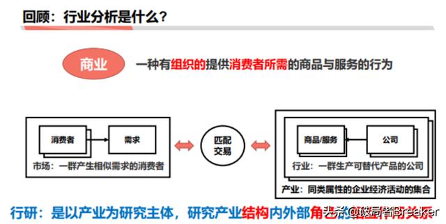 5个步骤教你如何快速分析一个行业