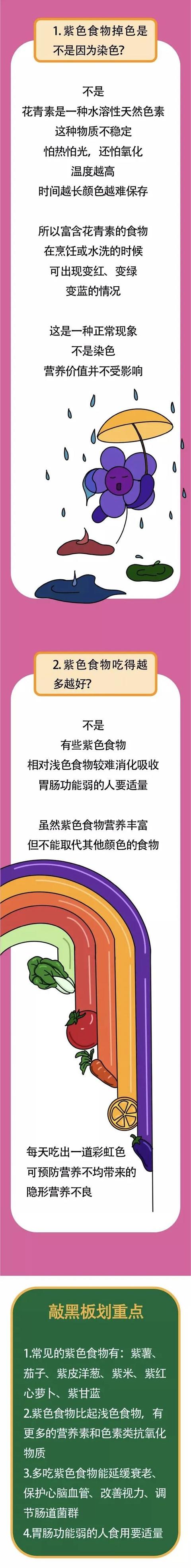 抗氧化、护血管，这6种紫色食物在家就能找到