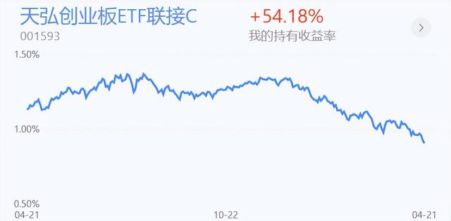 A股：半导体新能源轮流下跌，这种行情还要持续多久？