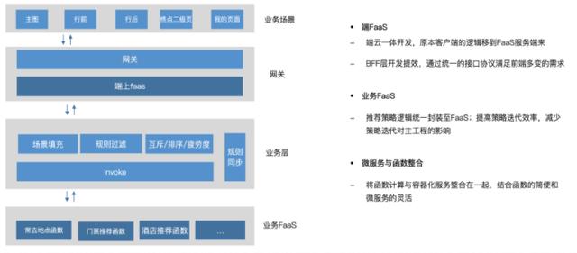 如虎添翼！高德地图+Serverless 护航你的假日出行