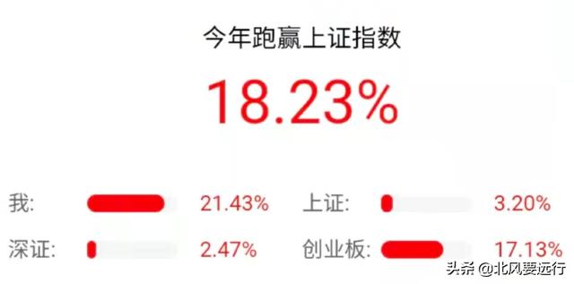 从1年暴亏7成，到8年翻6倍，一个普通小白的投资成长史
