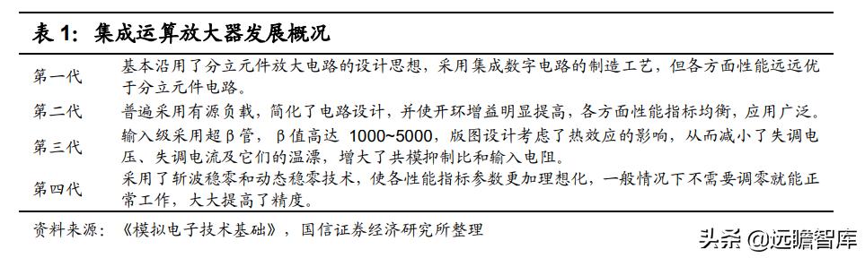 模拟芯片：连接物理与数字世界的桥梁，市场规模将超700亿美元