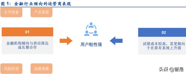 用友金融科技「用友数法金融服务」