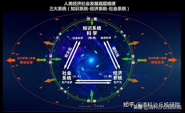 中科创星米磊：未来的核心在大航天