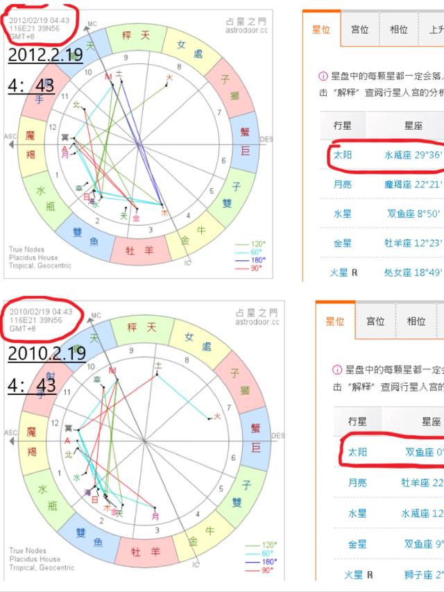 12星座时间