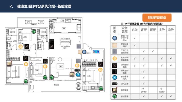 4.27.2-智慧社区智能化系统详细规划设计方案