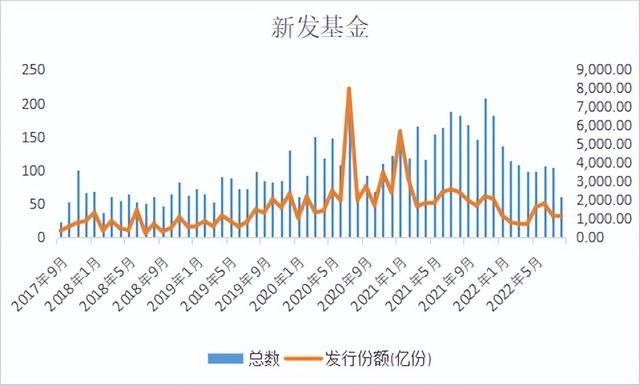 债基突然暴涨「新债破发」