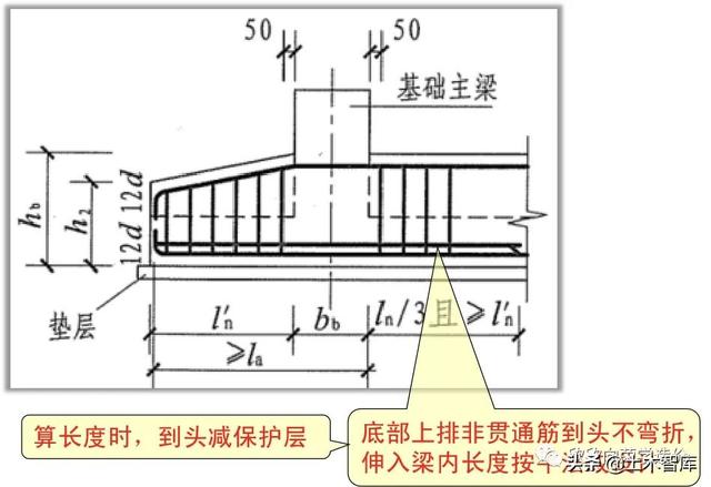 筏板基础配筋锚固图图片