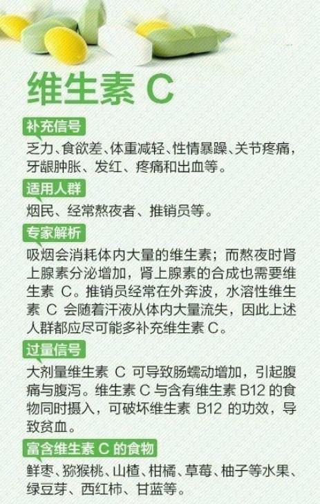 维生素缺乏症一览表，不妨自查一下，看看自己缺什么，分享+收藏