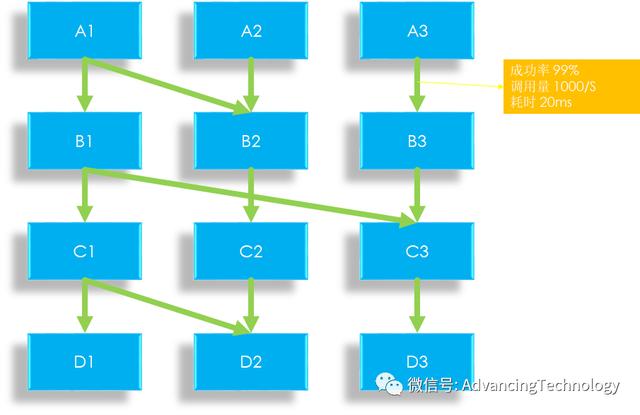 数据分析之四：服务质量度量，可用性指标