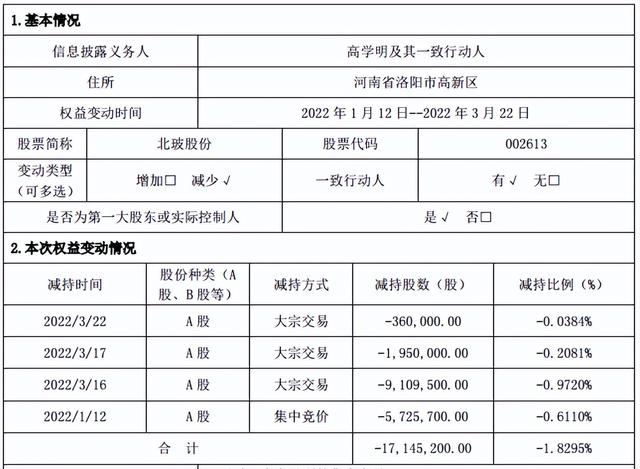 深交所向北玻股份下发关注函