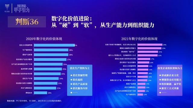 张一甲：2021中国数字经济50条判断 | 甲子引力大会