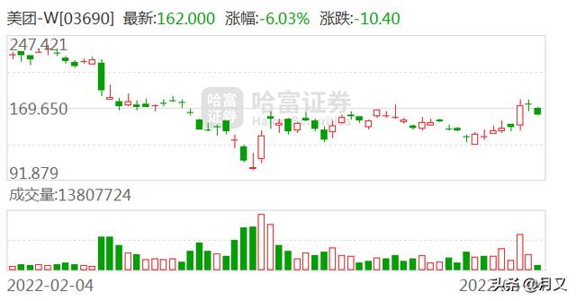刘强东、沈南鹏出手减持！京东健康、美团两巨头立马大跌800多亿