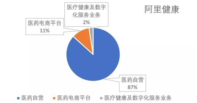 阿里健康、京东健康遭遇估值杀，互联网医疗养成还要多少年？