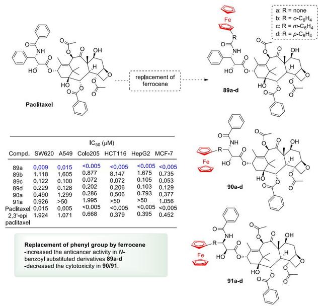药物设计│二茂铁在药物开发中的应用23