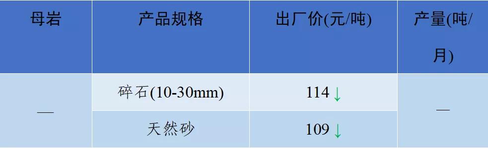 当阳市制砂机厂家