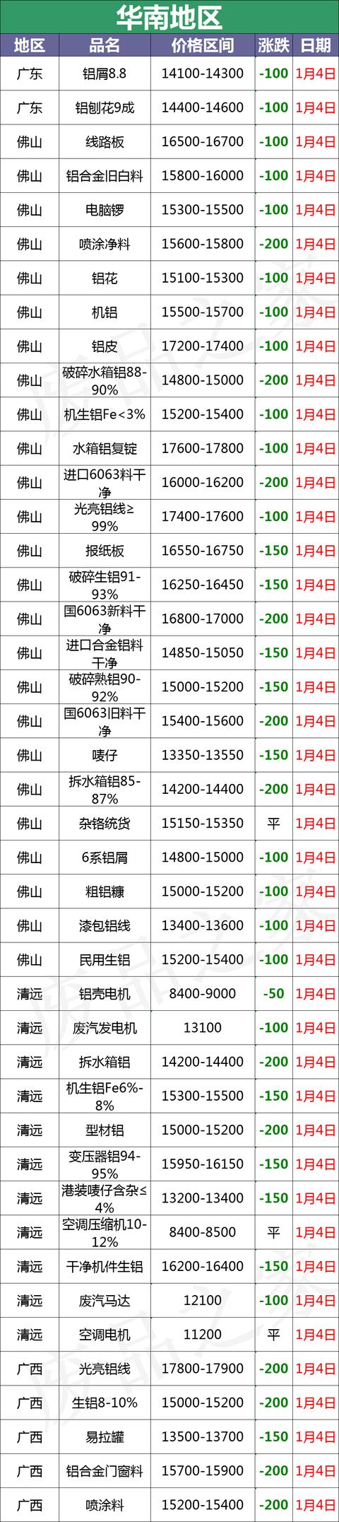宁德模板破碎机价格