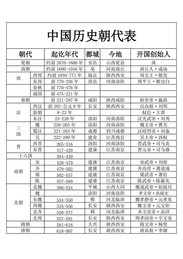 中国历史上的皇位传承