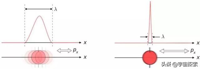 为什么要用概率描述微观粒子的状态？难道上帝真的掷骰子吗？