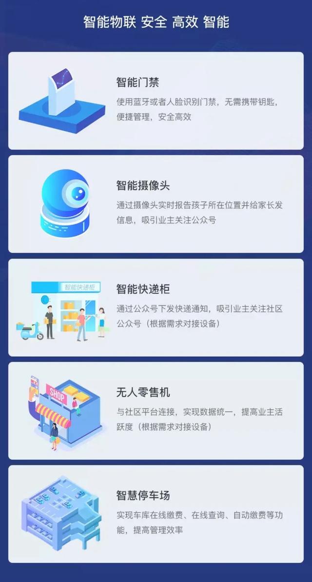 社区智能硬件对接，打造智慧安全社区