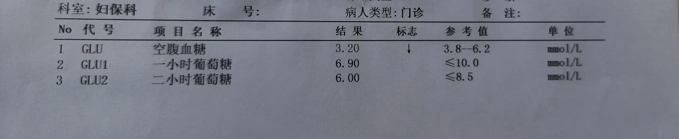 孕40周，16次产检，一路绿灯，一共花费4402.19元