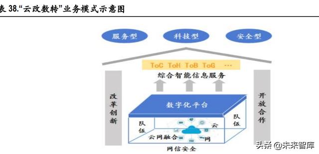 电信运营商行业研究：高质量发展期开启，有望迎价值重估