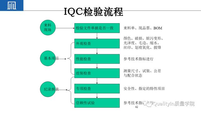 IQC