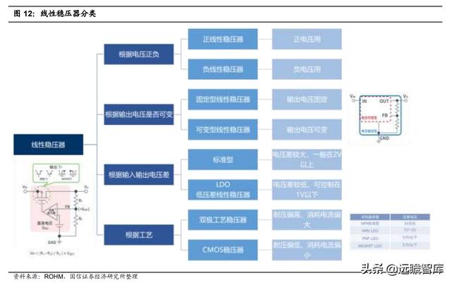 模拟芯片：连接物理与数字世界的桥梁，市场规模将超700亿美元