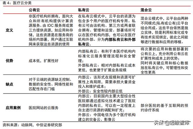 医疗IT龙头，卫宁健康：医疗云化开拓未来，加速产品变革引领市场