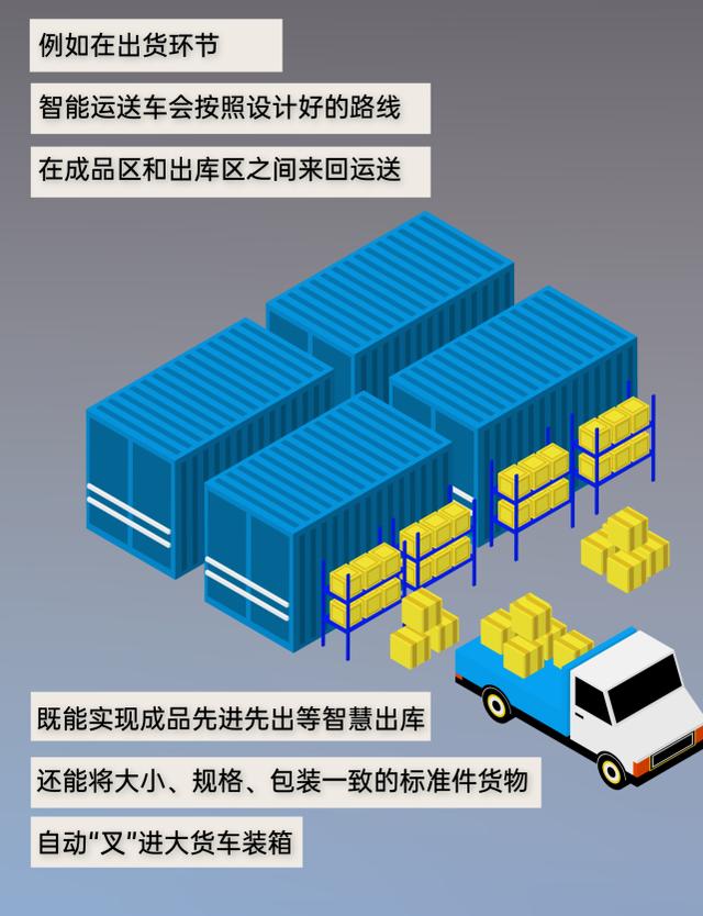 探秘！看看5G智慧工厂长什么样