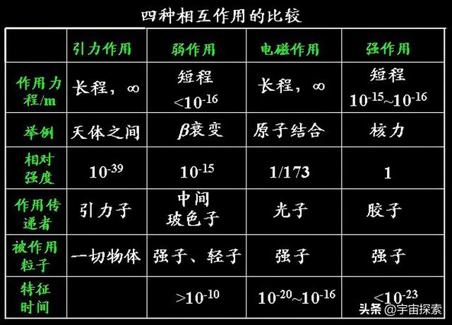 寻找统一四种基本作用力的宇宙真理，爱因斯坦付出了整个后半生