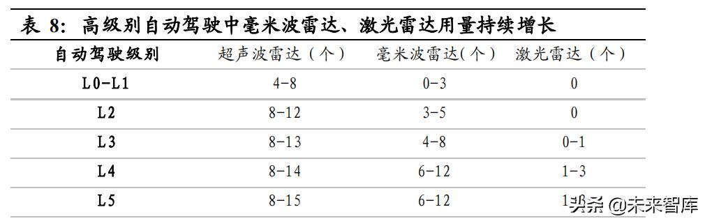 汽车智能化深度研究：重体验+软实力，汽车智能化驶上高速车道