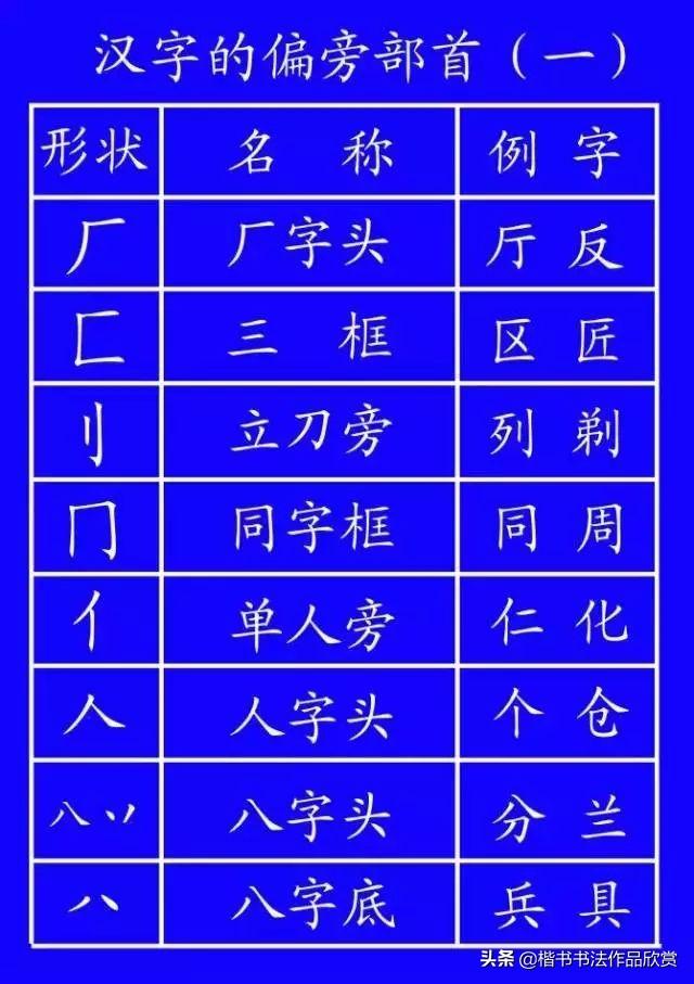 里字的笔顺（里字的笔顺怎么写........）