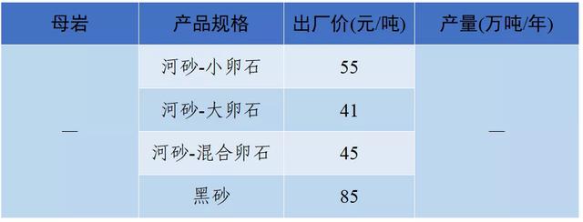 砂石骨料最新报价