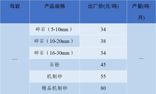 砂石骨料价格
