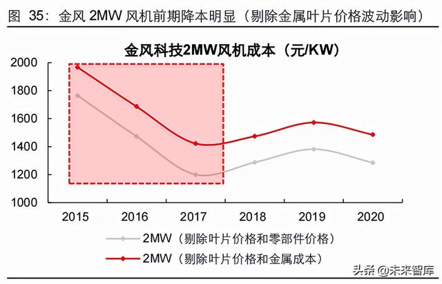 新能源行业2022年度投资策略：进阶与扩散